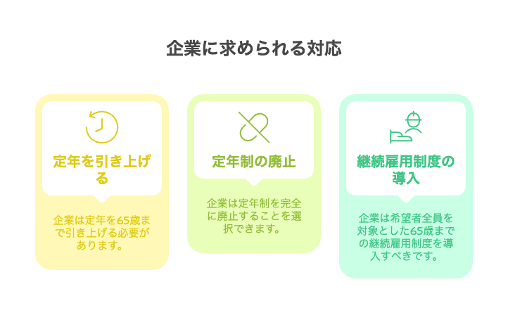 企業に求められる対応