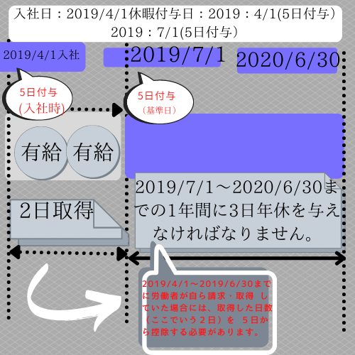 就業規則　有給休暇４