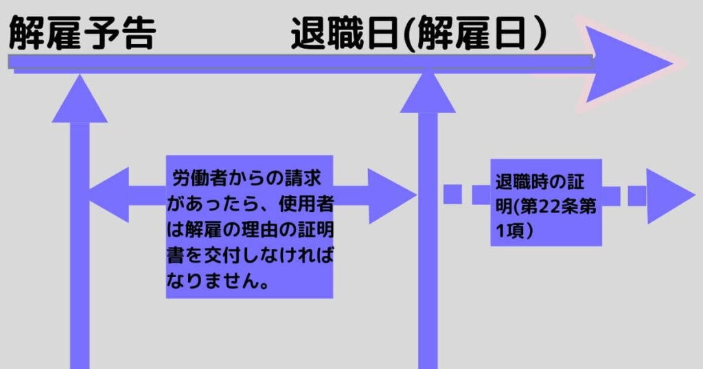解雇理由証明書解説