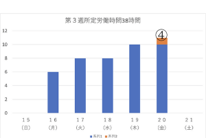 第３週所定労働時間　42時間