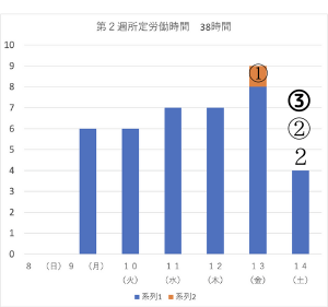 第２週所定労働時間　３８時間
