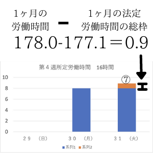 第５週　所定労働時間　１６時間