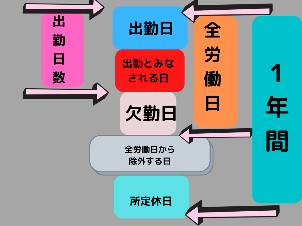 有給休暇