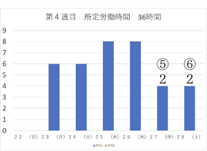第４週　所定労働時間　３６時間