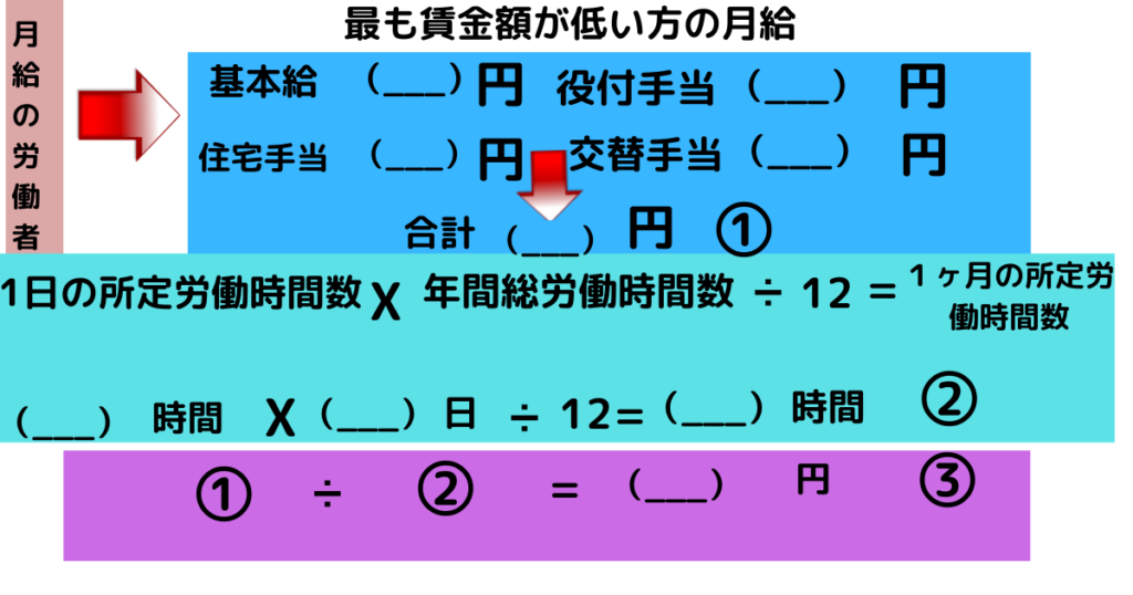 月給の労働者