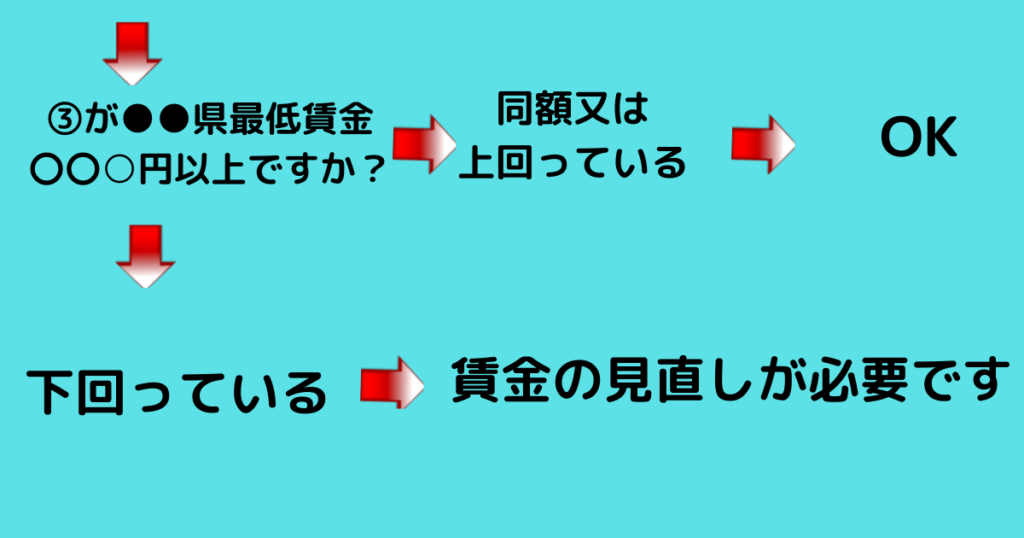 月給の労働者2