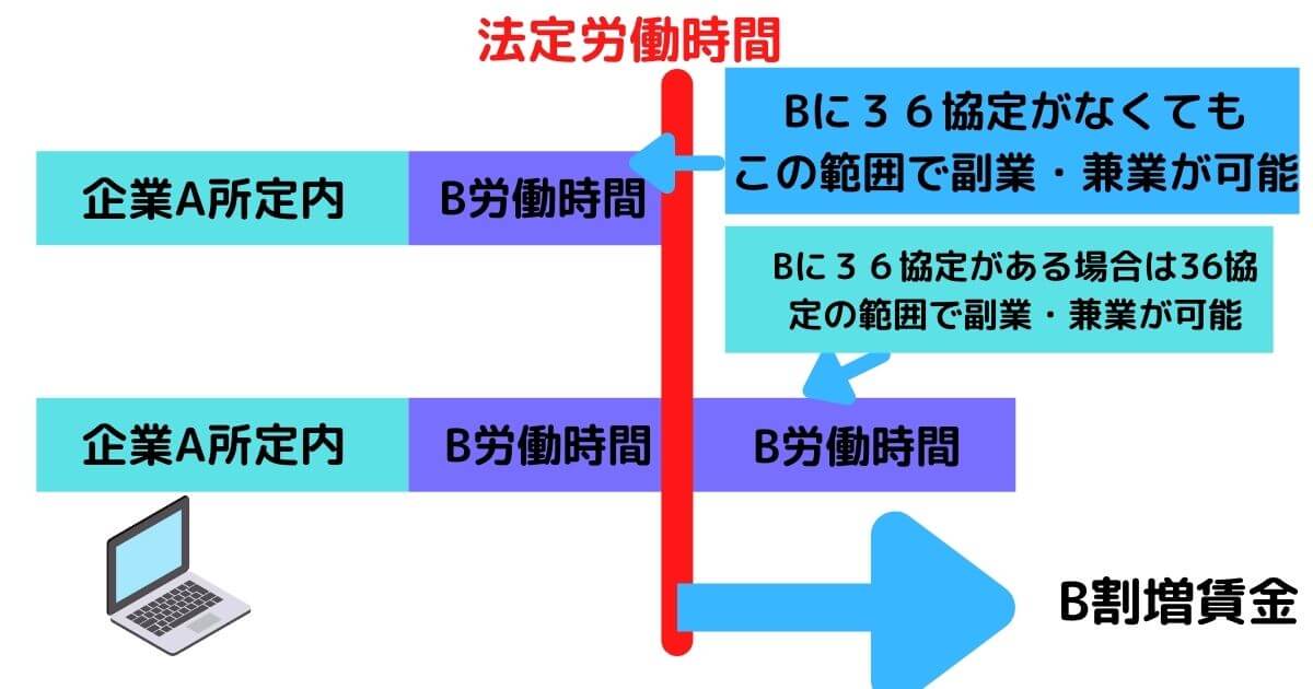 管理モデル２