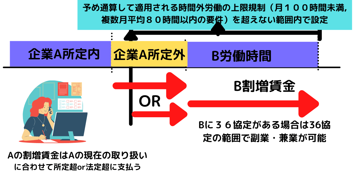 管理モデル１
