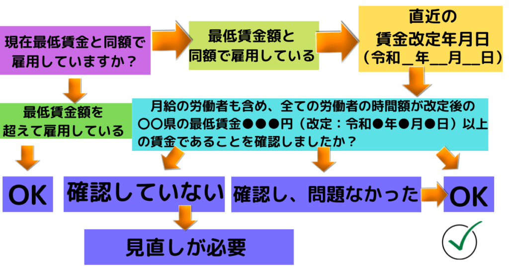 改定金額の確認