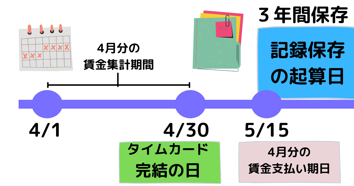 賃金集計期間の起算日