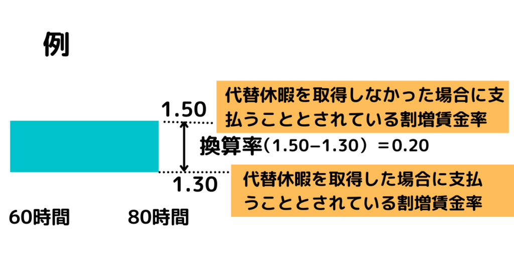 換算率解説