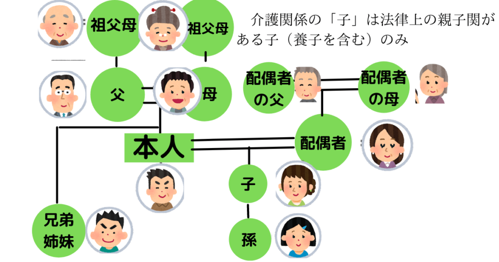 対象家族にななる労働者