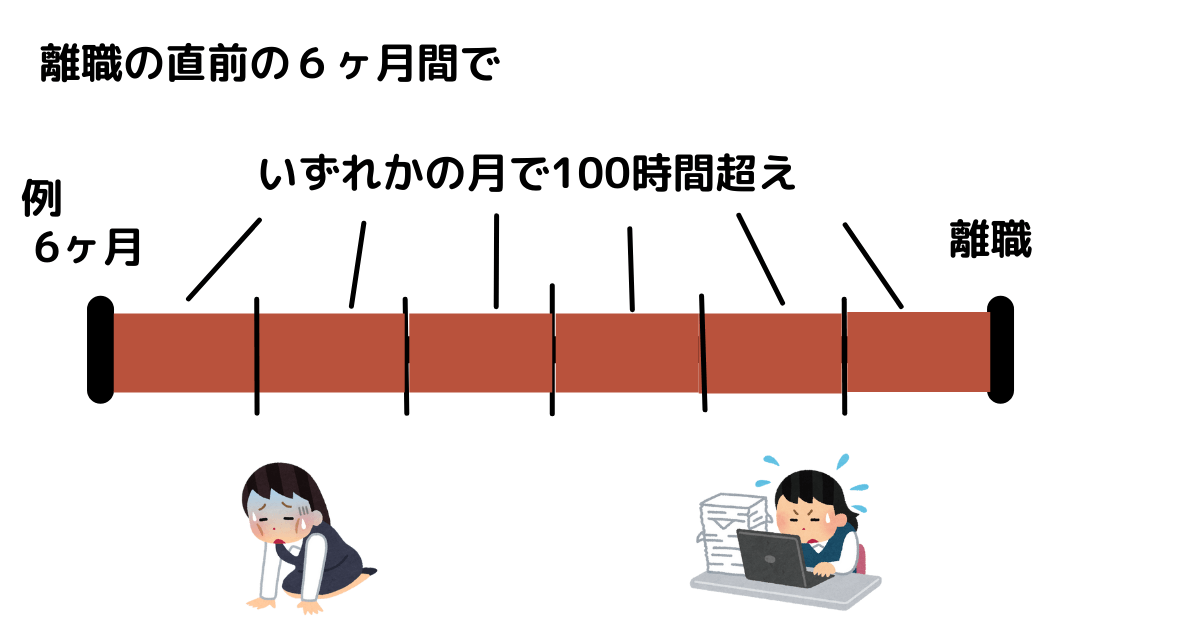 いずれかの月で100時間 (1)