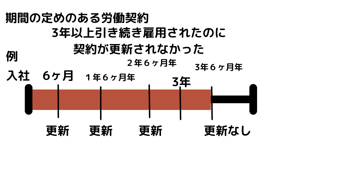 期間の定めのある契約
