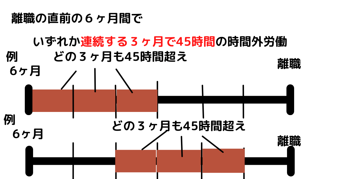 離職の直前の６ヶ月間 (1) (1)