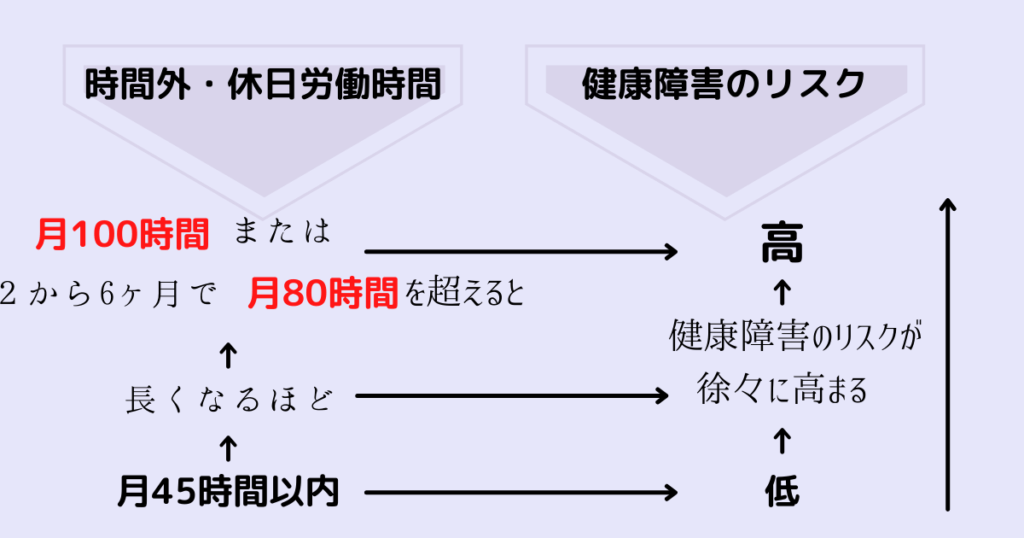 過労死ライン80時間
