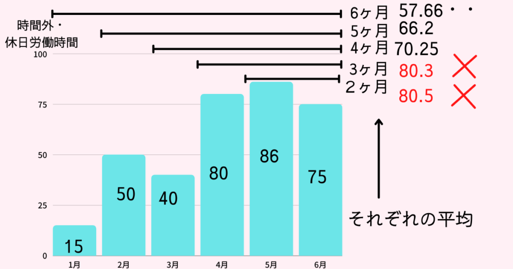 過労死　ライン　80時間とは