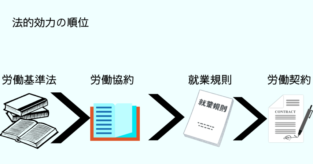 労使対等の原則