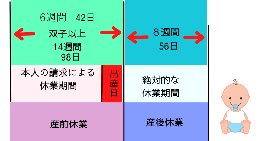 産前産後 の 休業　期間　産後休業