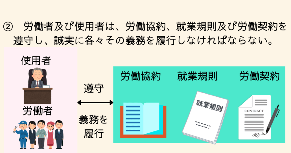 労使対等の原則