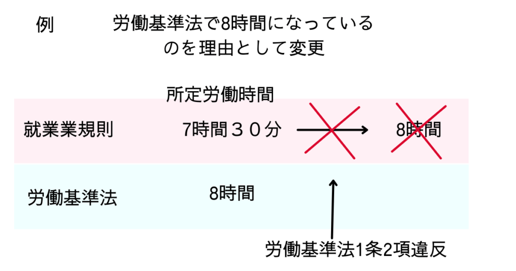 労働条件の原則