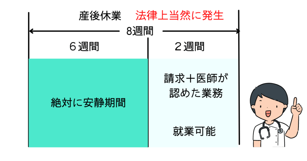 産前産後 の 休業　期間　産後休業