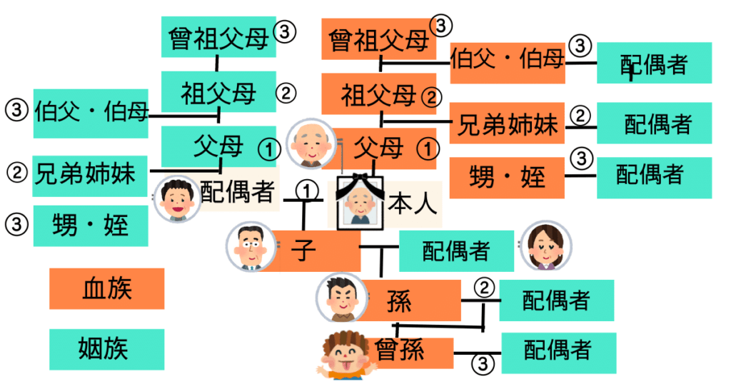 未支給年金　手続き