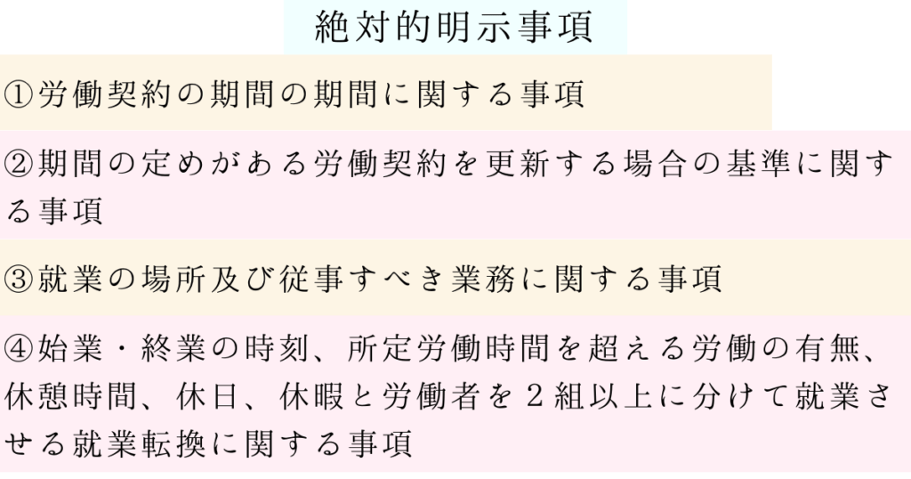 労働基準法１５条　労働条件の明示