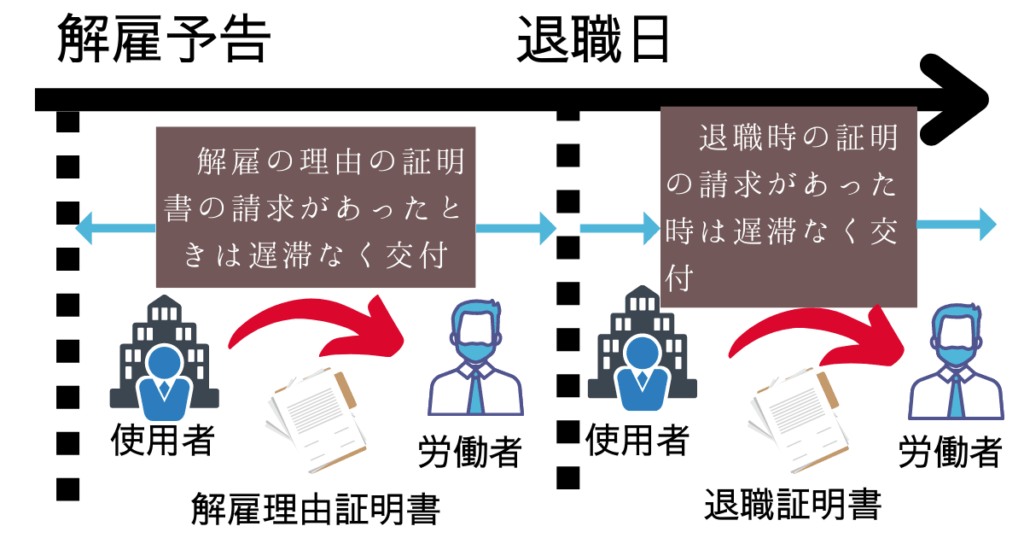 退職時等の証明書