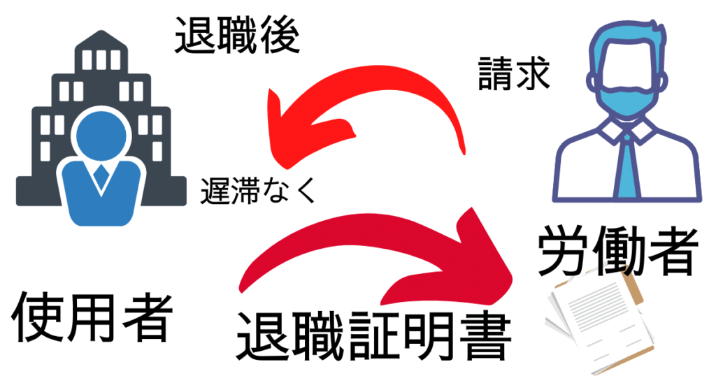 退職時等の証明書
