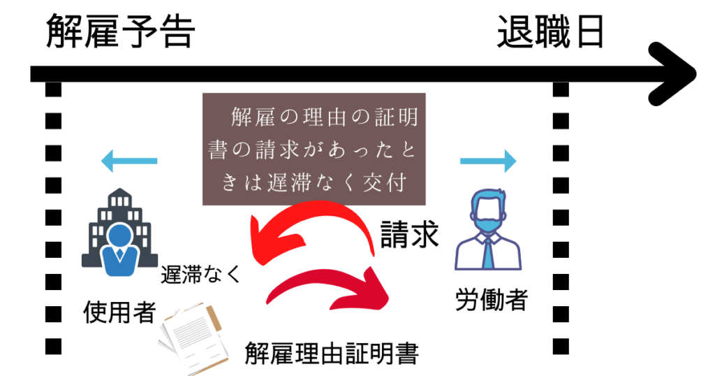 退職時等の証明書