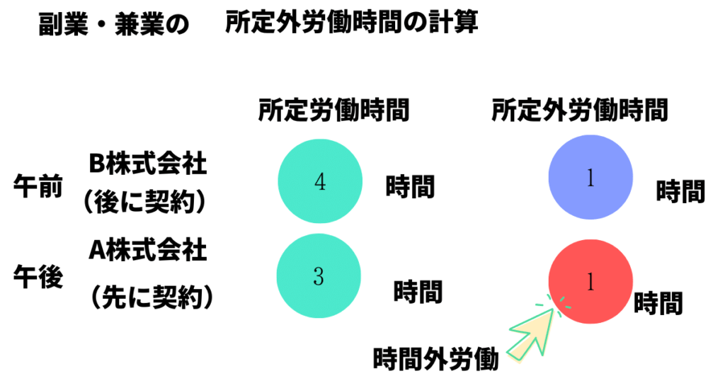 副業　兼業　労働時間の通算