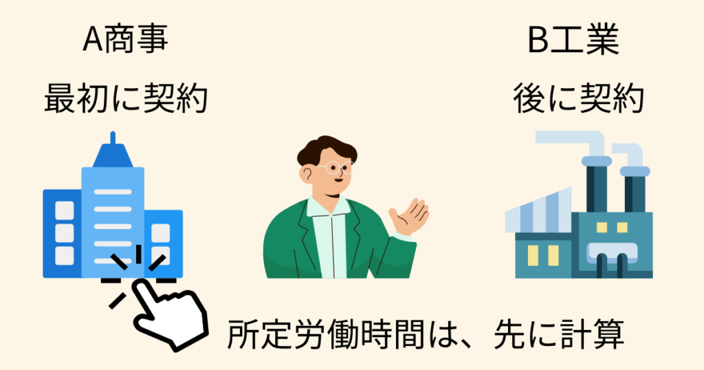 副業　兼業　労働時間の通算