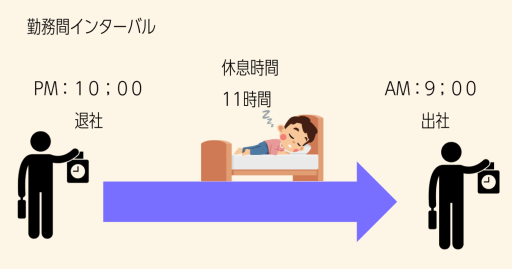 勤務間インターバル制度　導入